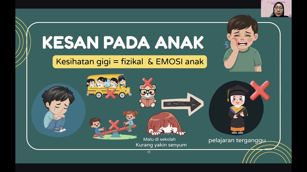 Gigi Susu Jak, Perlu Dijaga Kah? - Siri Perkongsian Kesihatan 12 {WANITA HIKMAH WILAYAH}