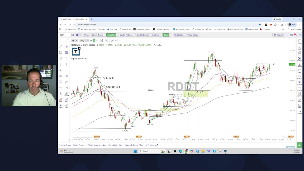 Scott Redler&rsquo;s #630club - LIVE Premarket Stock Update