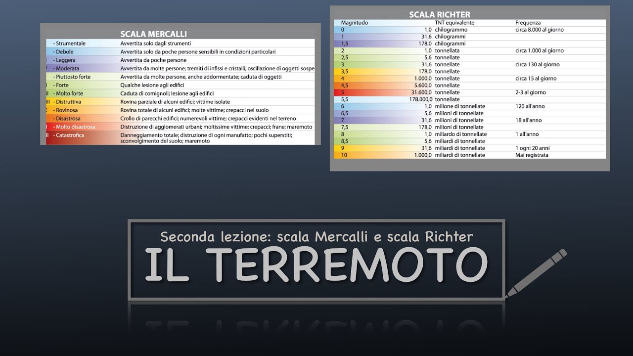 Intensità di un terremoto : scala Mercalli e scala Richter