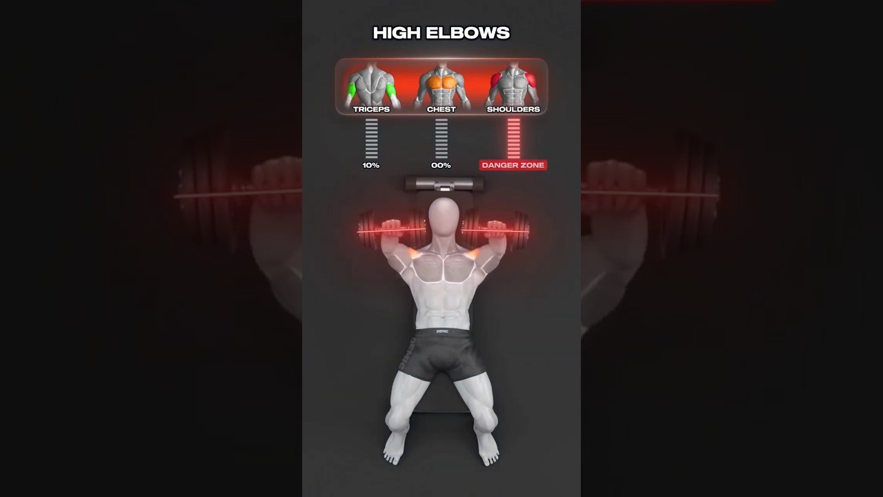 Chest + Shoulders + Triceps = Ultimate Muscle Pump #viral #shorts #fitness