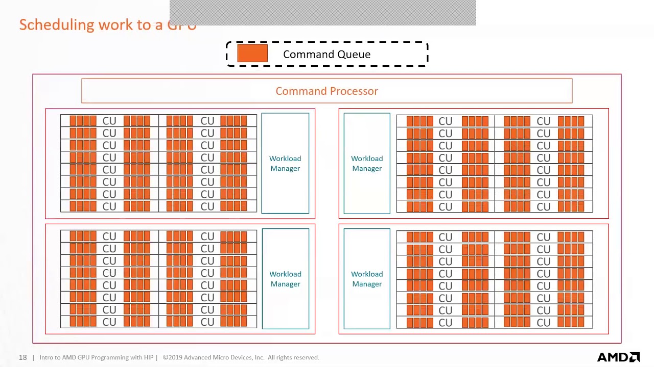 Introduction to AMD GPU programming with HIP Webinar - June 7, 2019