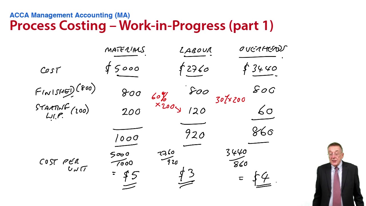 Process Costing – Work-in-progress (part 1) - ACCA Management Accounting (MA)