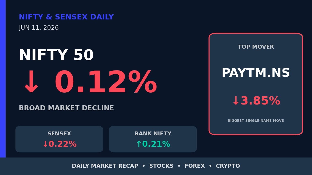 Nifty -0.1% | Nifty & Sensex Daily Jun 11, 2026
