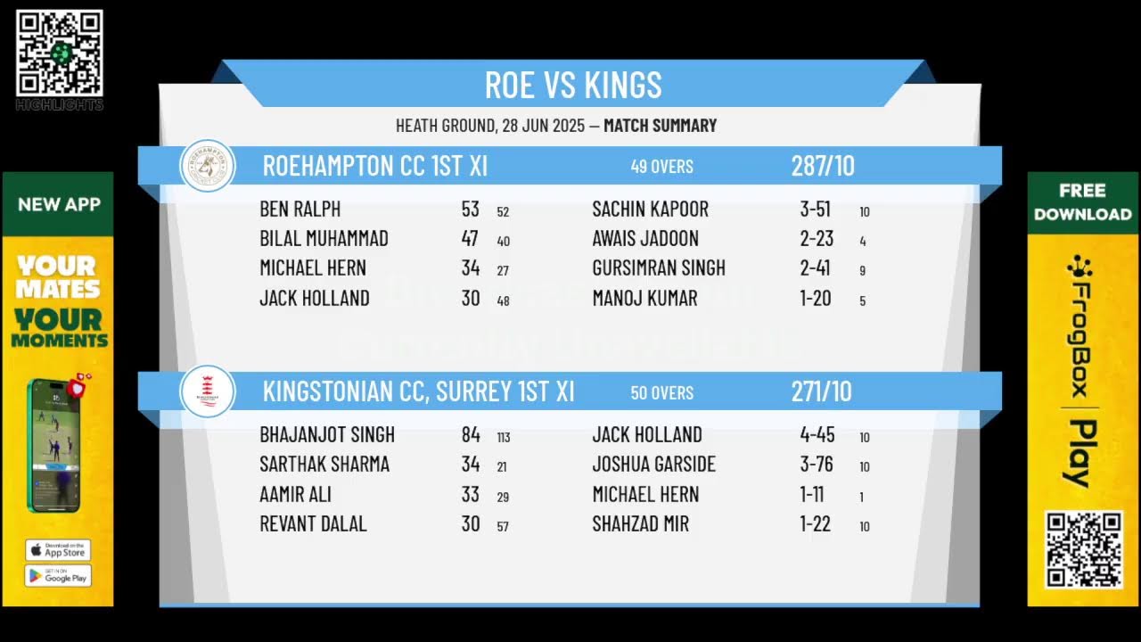 Roehampton CC 1st XI v Kingstonian CC, Surrey 1st XI