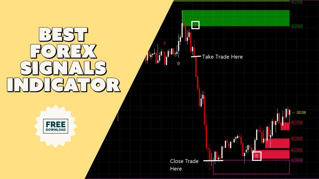 Bast Forex Trading Signals Indicator | Attached With Metatrader 4 | Free Download 2021