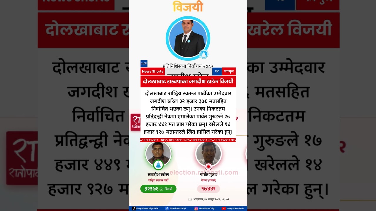 RSP Candidate Jagdish Kharel Wins Dolakha Election by Huge Margin