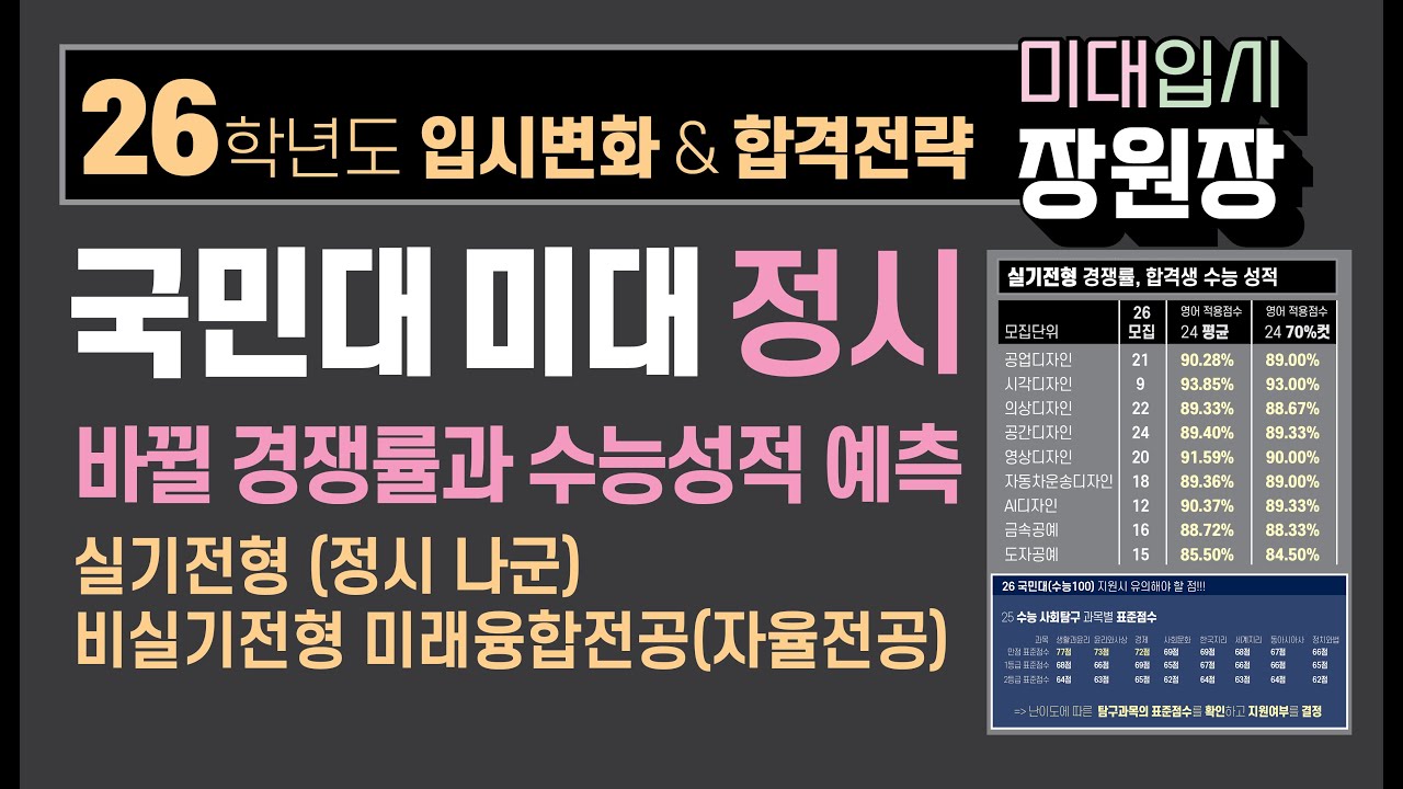26 국민대 미대 디자인학과 정시모집 입시변화 분석과 합격을 위한 미대입시전략