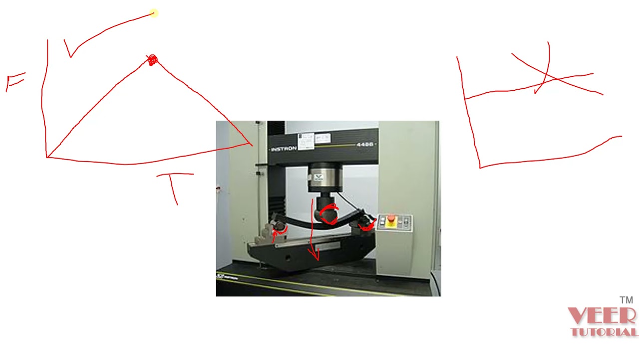 ANSYS WOrkbench | 3 point bending test | part 3/4