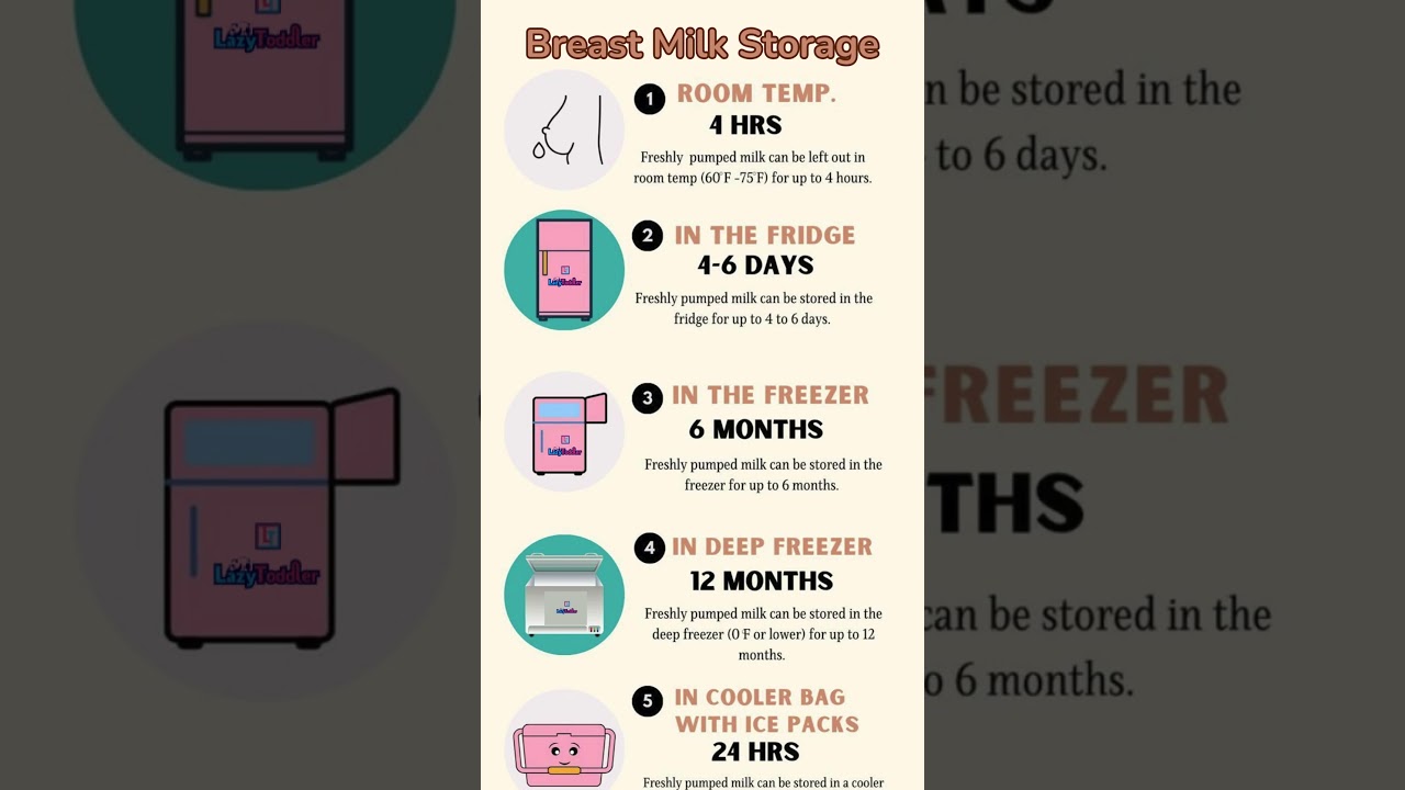 The BEST Breast Milk Storage Methods Tested by a Lactation Expert #breastmilkstorage #babycare