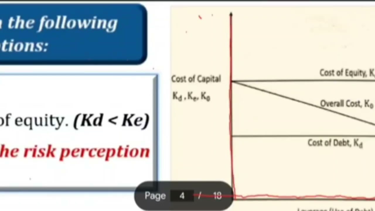 CAPITAL STRUCTURE (NET INCOME APPROACH )