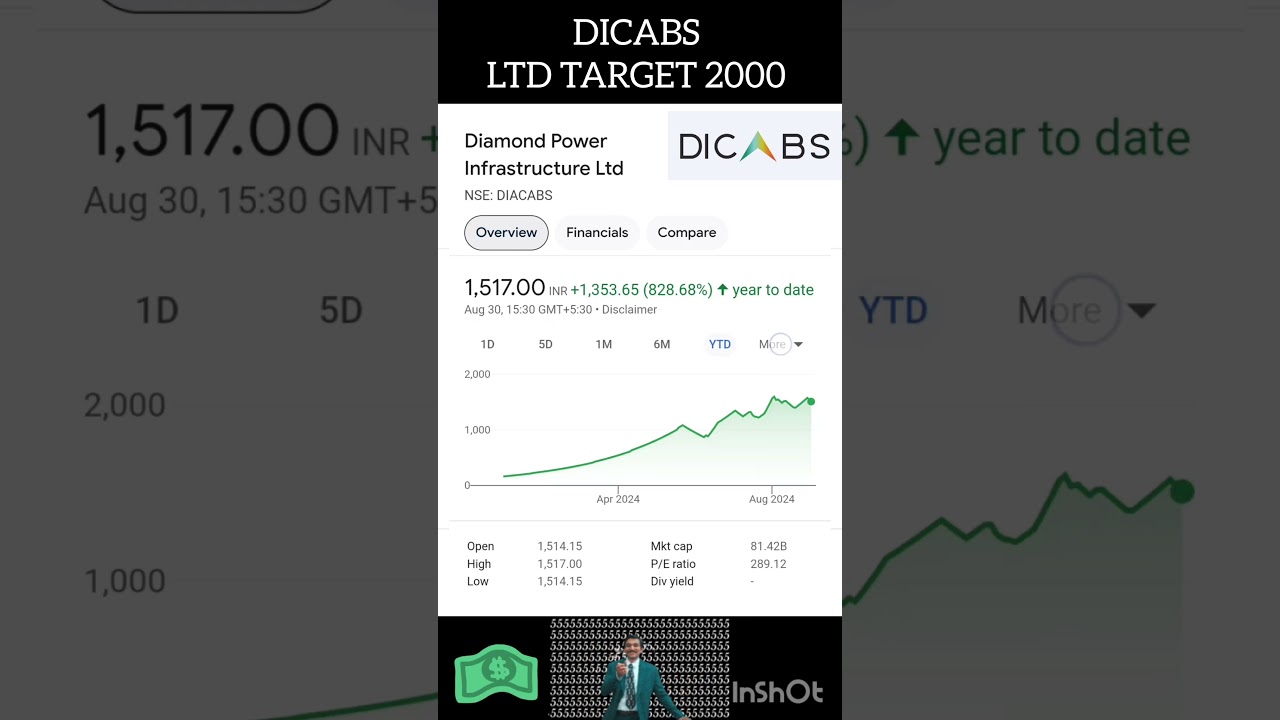 DIACABS Ltd : DIAMOND SHARE POWER #diamond #sharemarket #viralvideo