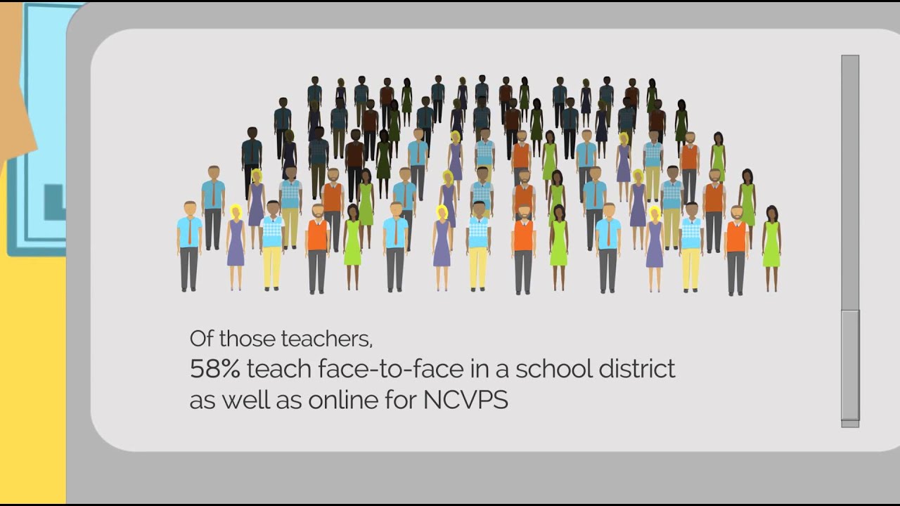NCVPS -  An Animated Short