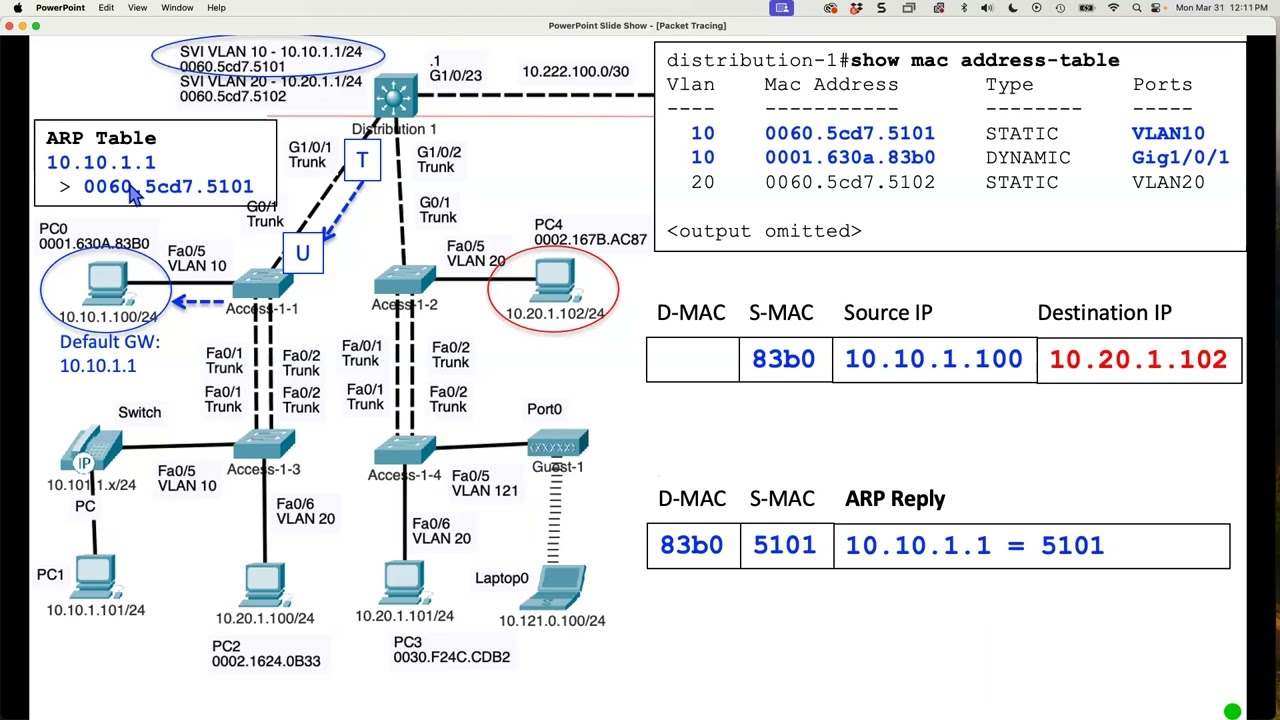 Enterprise Network Lab 3b - Tracing a Packet on different VLANs