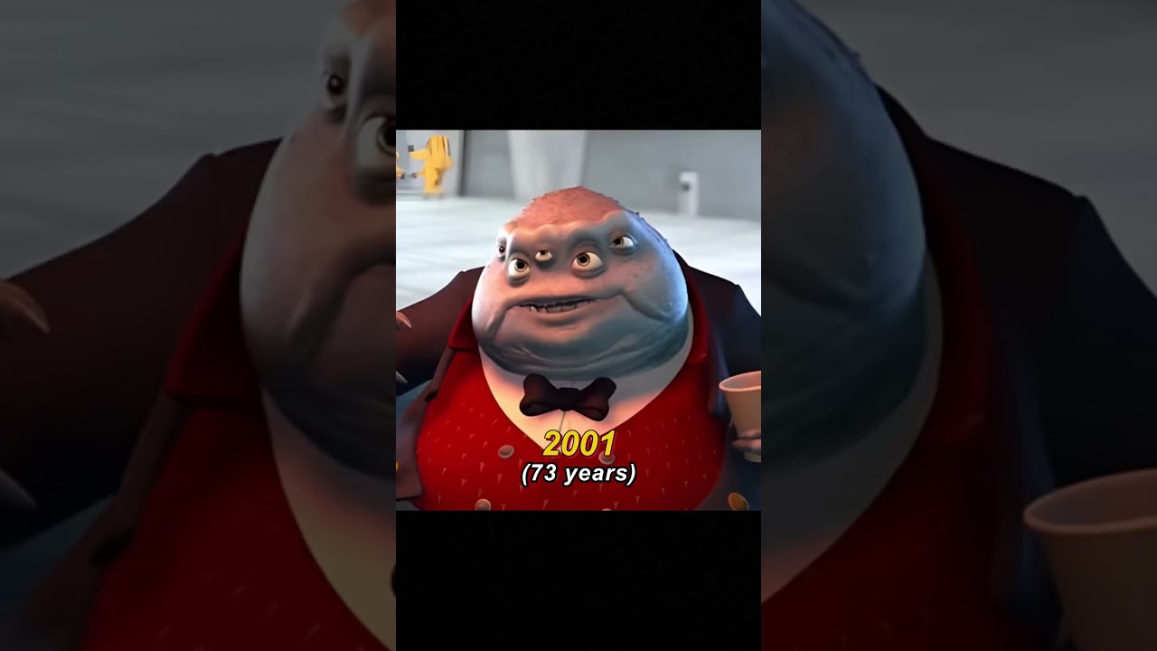 Monsters, Inc. (2001) cast then vs now 2025 #monstersinc #thenvsnow #2000skids #childhoodnostalgia