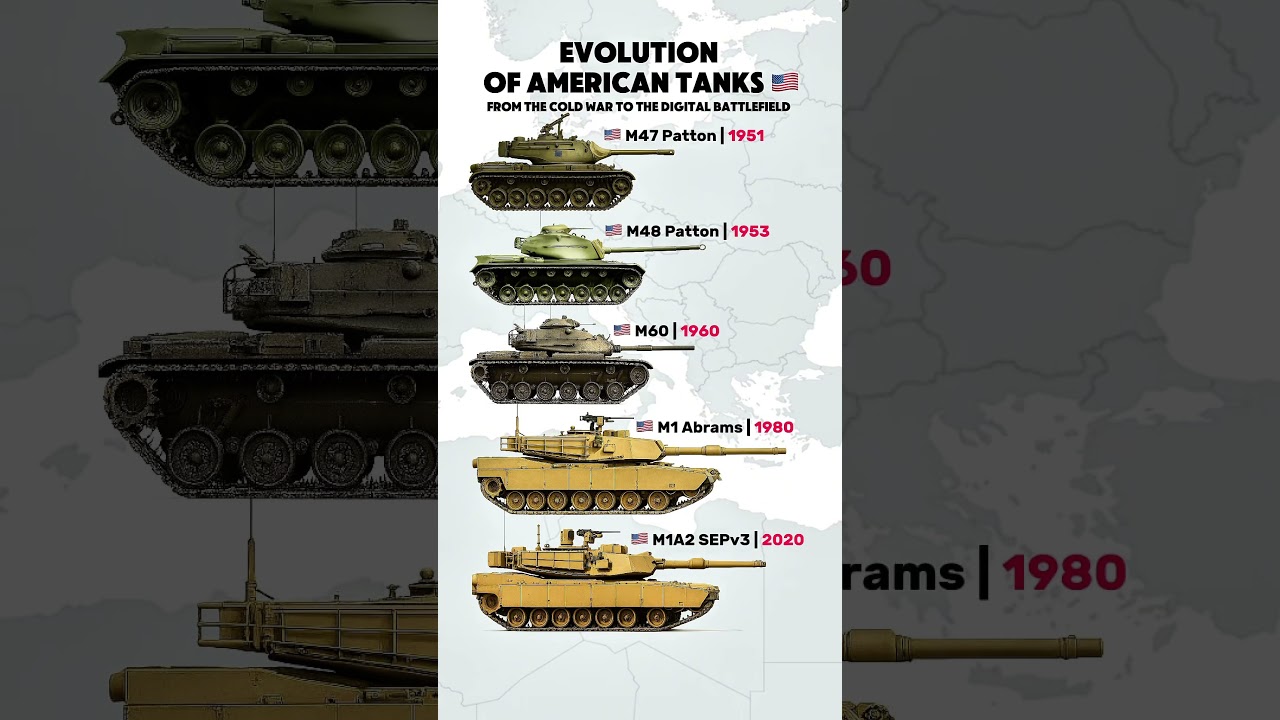 Evolution of U.S. Tanks 🇺🇸 | From M47 Patton to Abrams SEPv3 (1951&ndash;2020)