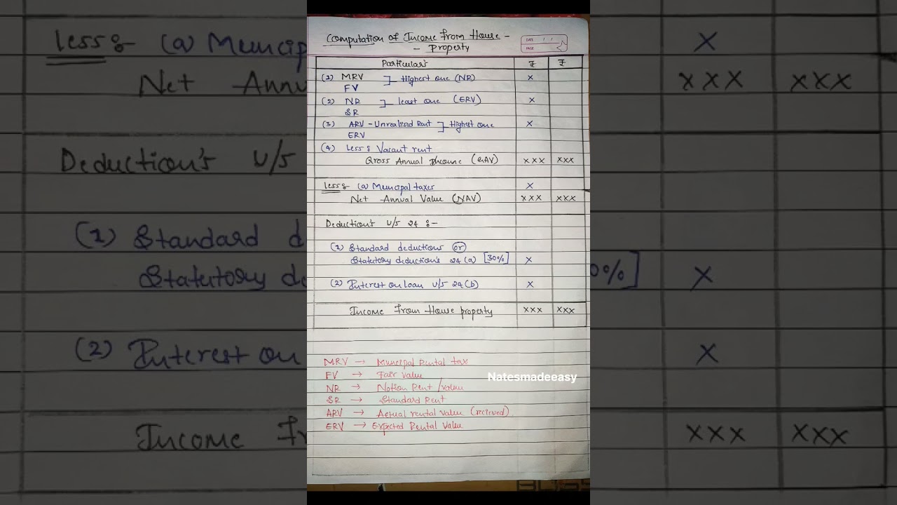 Income from House Property / HRA / Performa / Simple problems /BBA BCM COMMERCE BUSINESS/ INCOME TAX