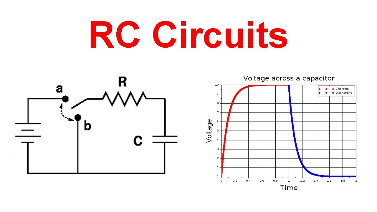 RC-цепи — уравнение, постоянная времени, зарядка, разрядка и график