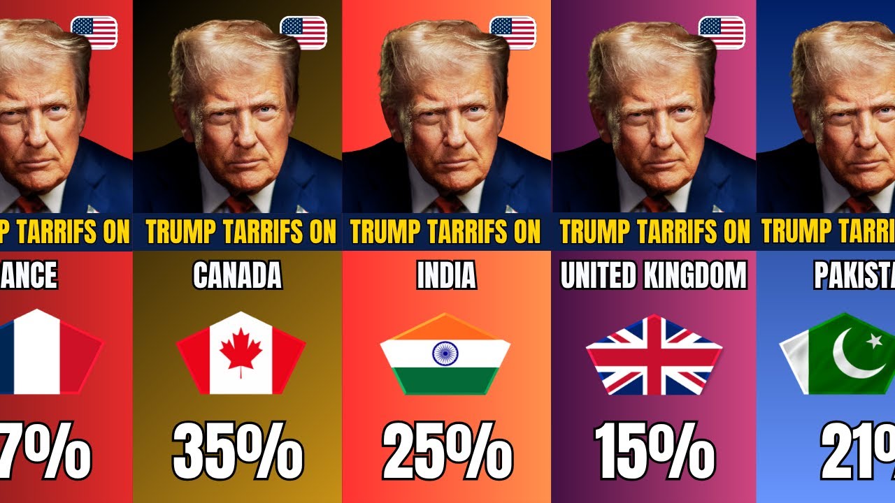 Trump's New tariffs 2025｜Who Wins & Who Loses?