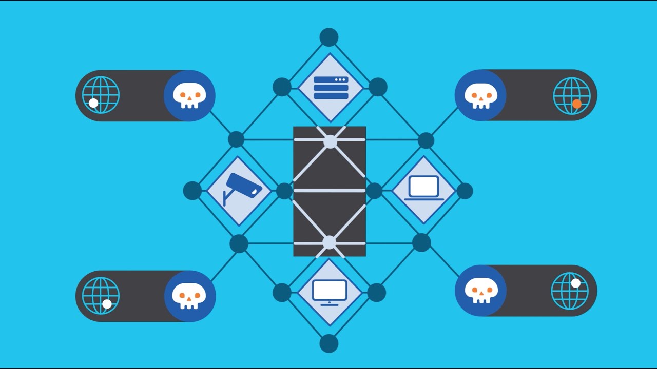 Cisco Stealthwatch - network and cloud threat detection