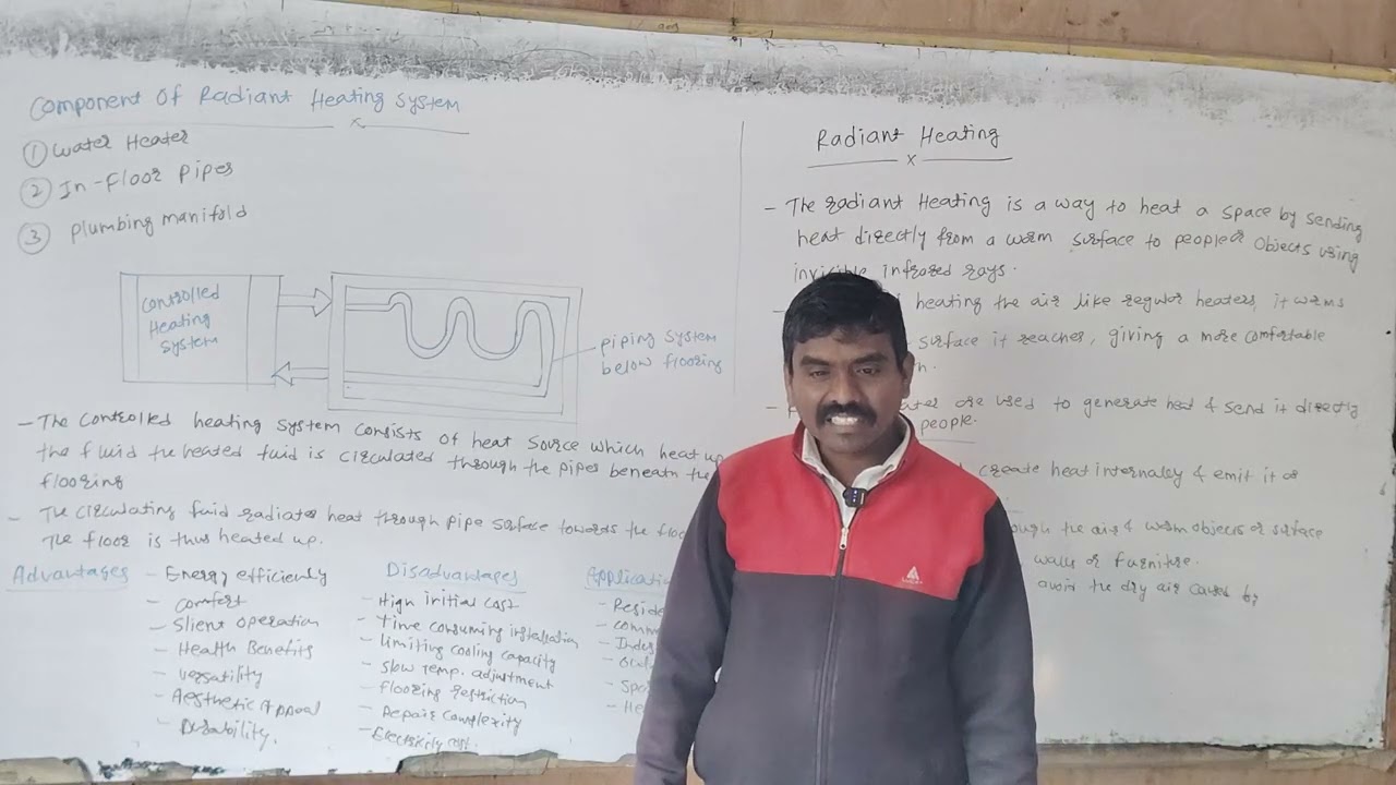 Radiant heating and infrared HEATING 