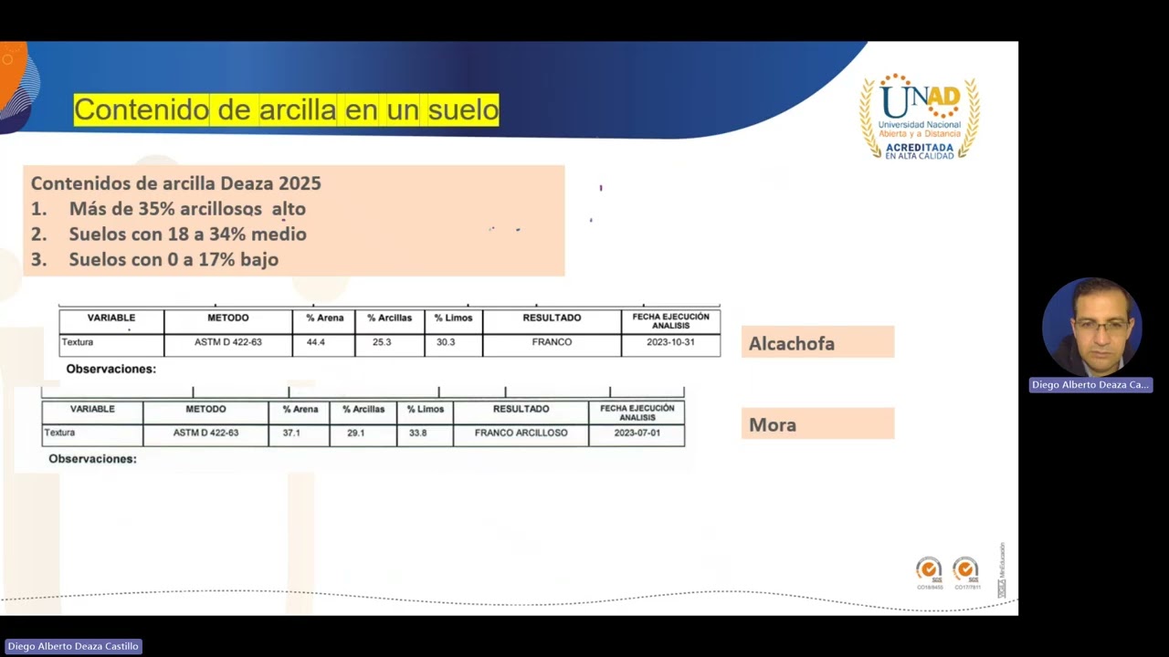 Vídeo aspectos del suelos relacionados con el riego 20250818 202215 Grabación de la reunión