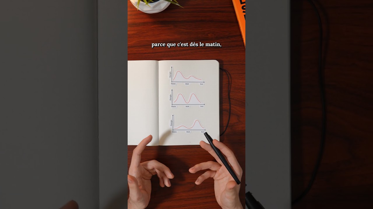 Si t'as une liste de t&acirc;ches &agrave; rallonge 📝 #method