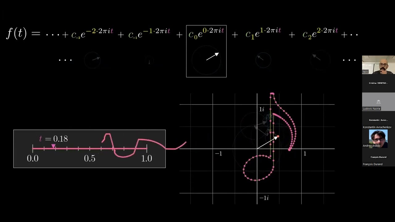 A visual journey to convey complex messages through MAThematical ANIMation – manim