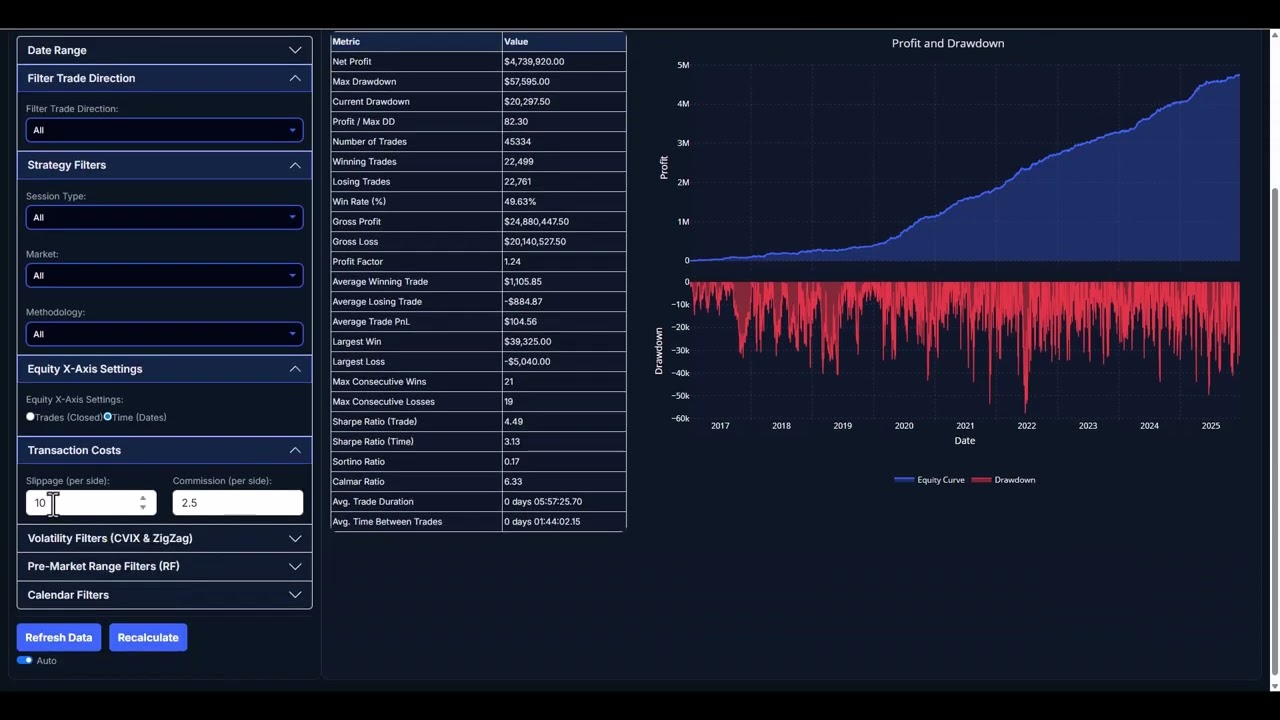 Portfolio Metrics Python Application to Test Algo Trading Systems Portfolios