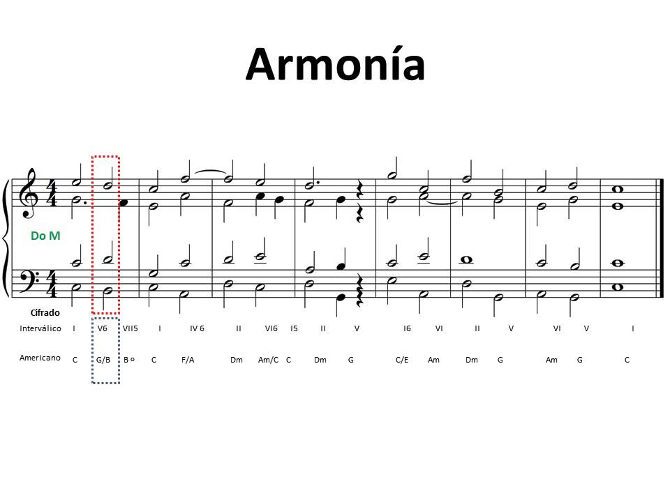An&aacute;lisis arm&oacute;nico nivel 1-a