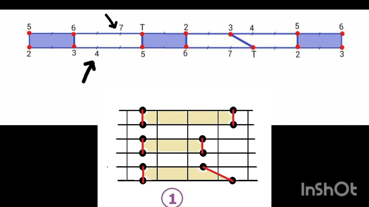 01 Pentatonica Universal Grupo1 Modo Ionian 💎 Método Geométrico