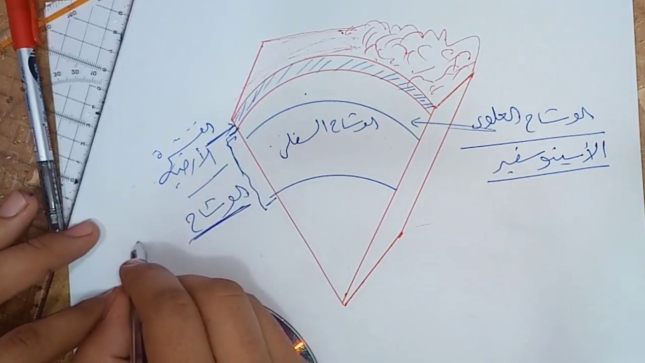 رسومات الجيولوجيا 3 ثانوي 2020