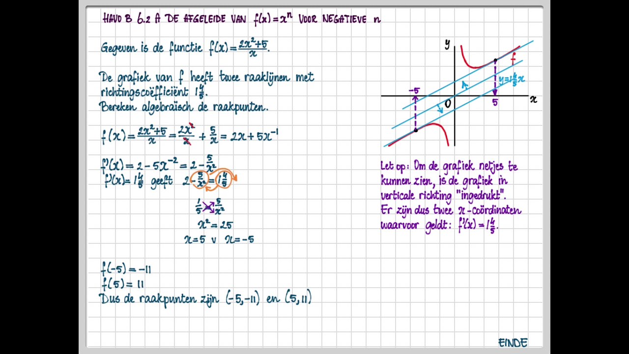 havo B 6.2 A De afgeleide van f(x)=x^n voor negatieve n