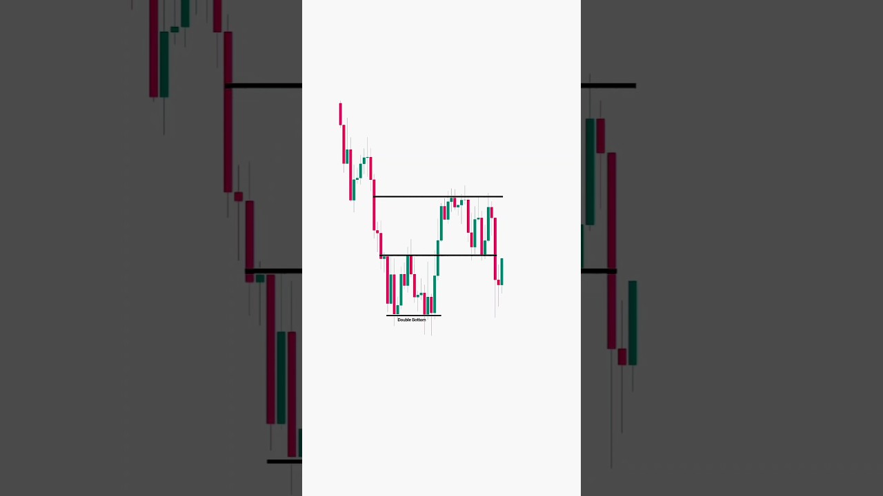 Price Action Secrets: Master Trend Reversal Trading