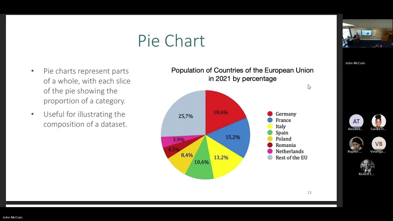 03 Data Visualization 1 of 2