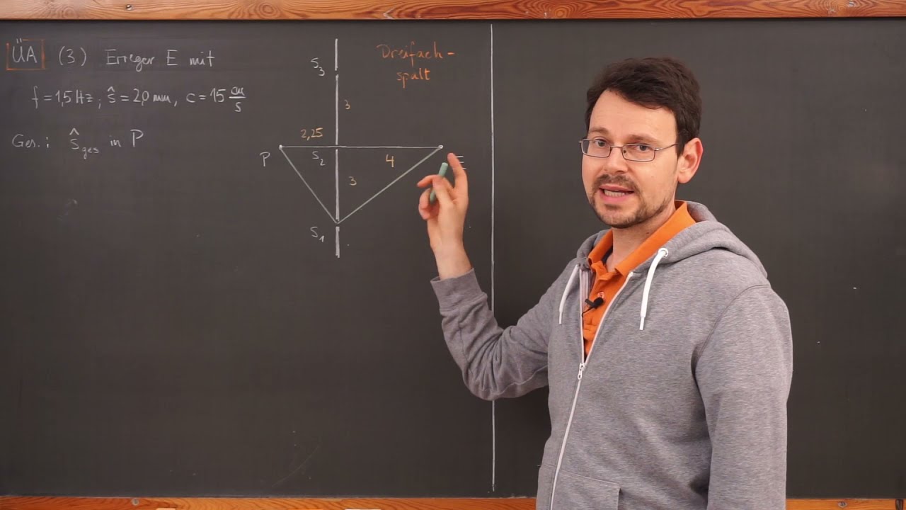 Physik LF / Video MW22: KLAUSURAUFGABE (3) zur Interferenz mechanischer Wellen - Dreifachspalt
