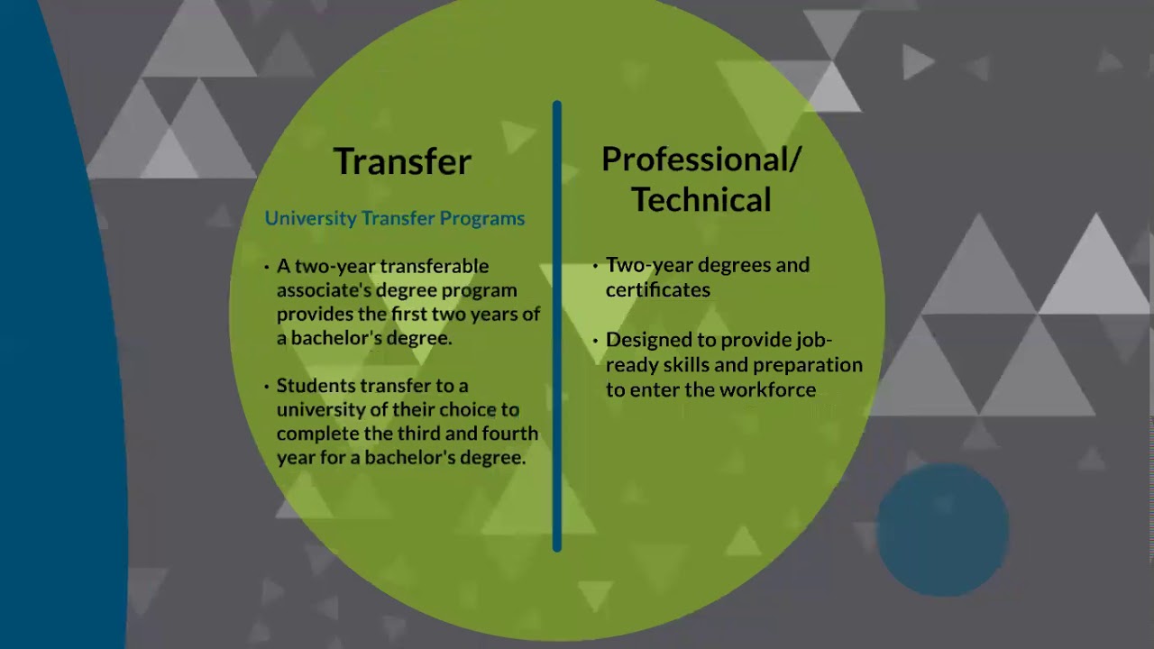 Edmonds CC New Student Advising: Part 1