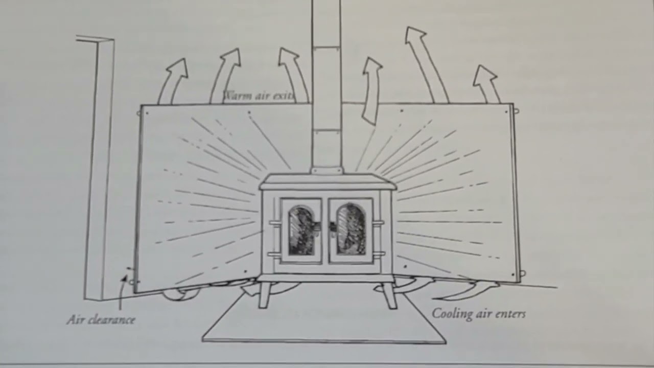 Wood stove shielding