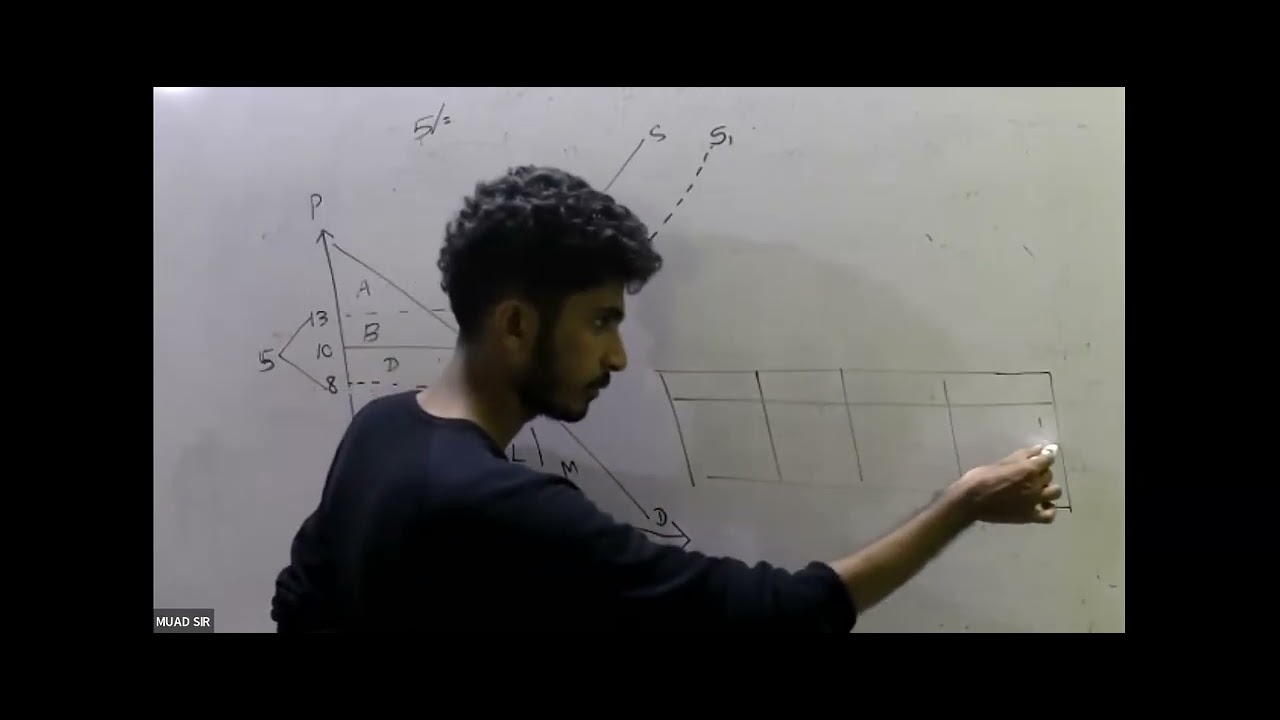 Economics | Subsidy | Chapter 3 |  FWC Paper | MUAD AJWAD | Zoom Class |