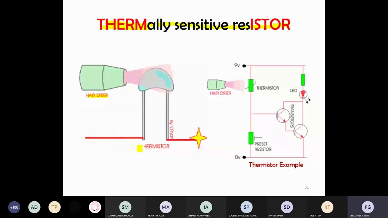 Lecture 37: Transducer- Electrical Measurement and Instrumentation (Electrical Engineering Online)