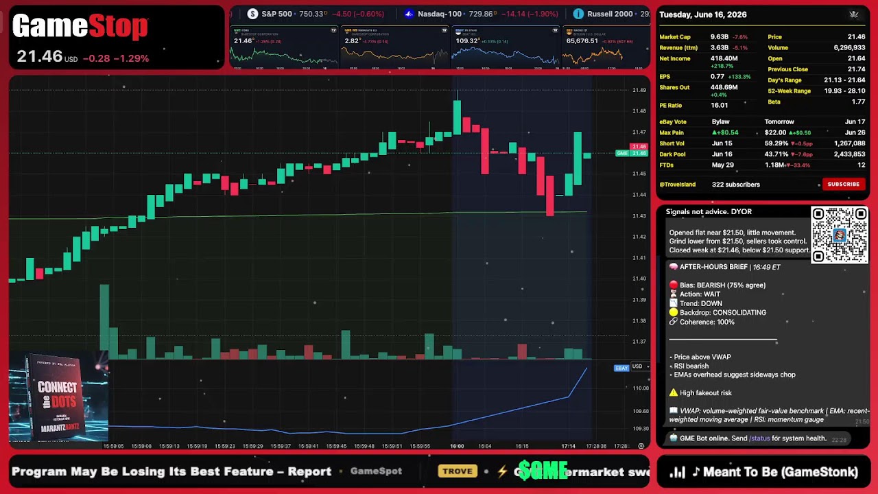 GME Chart Live Stream - 16th June 2026