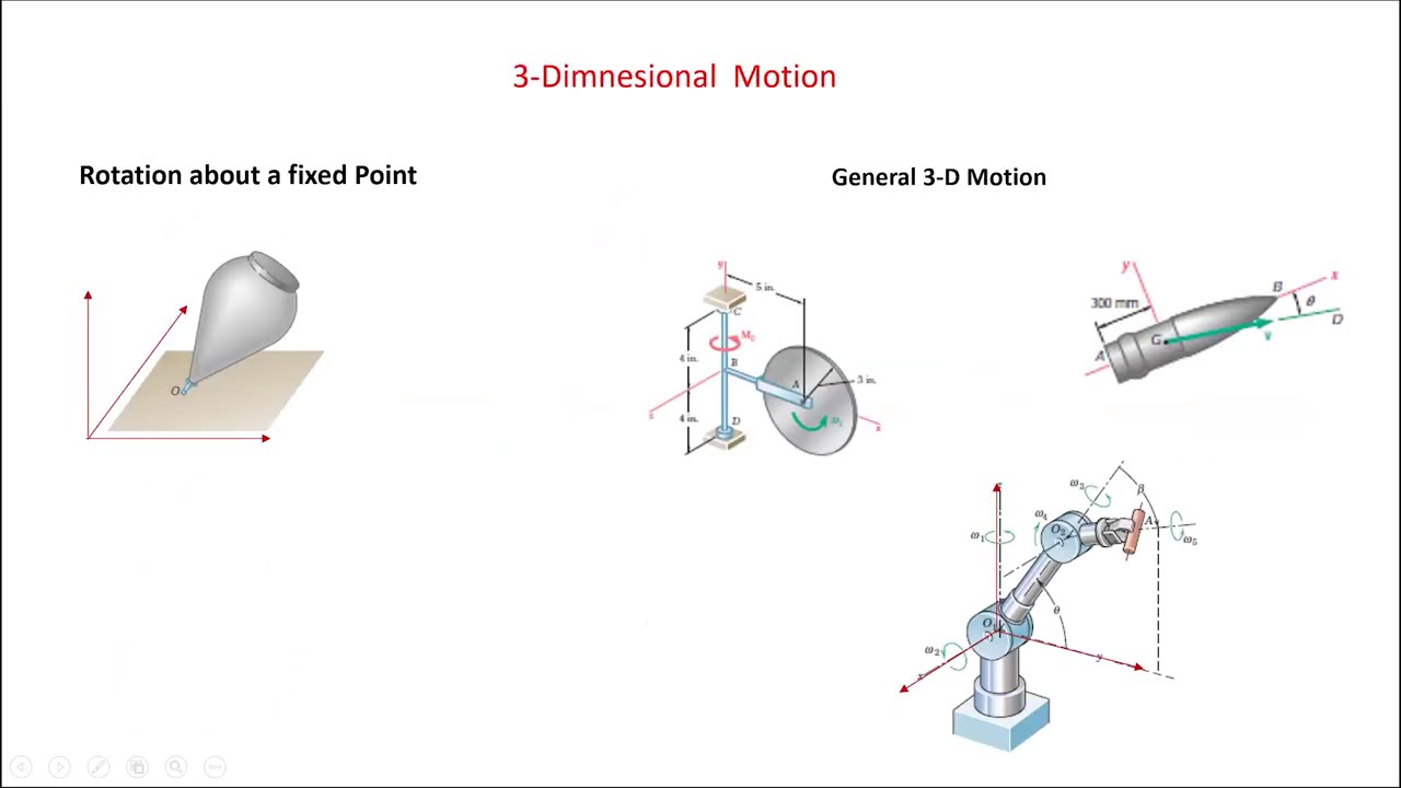 Lec21: Introduction to Kinematics of Rigd body in 3D and 2D #swayamprabha #ch27sp