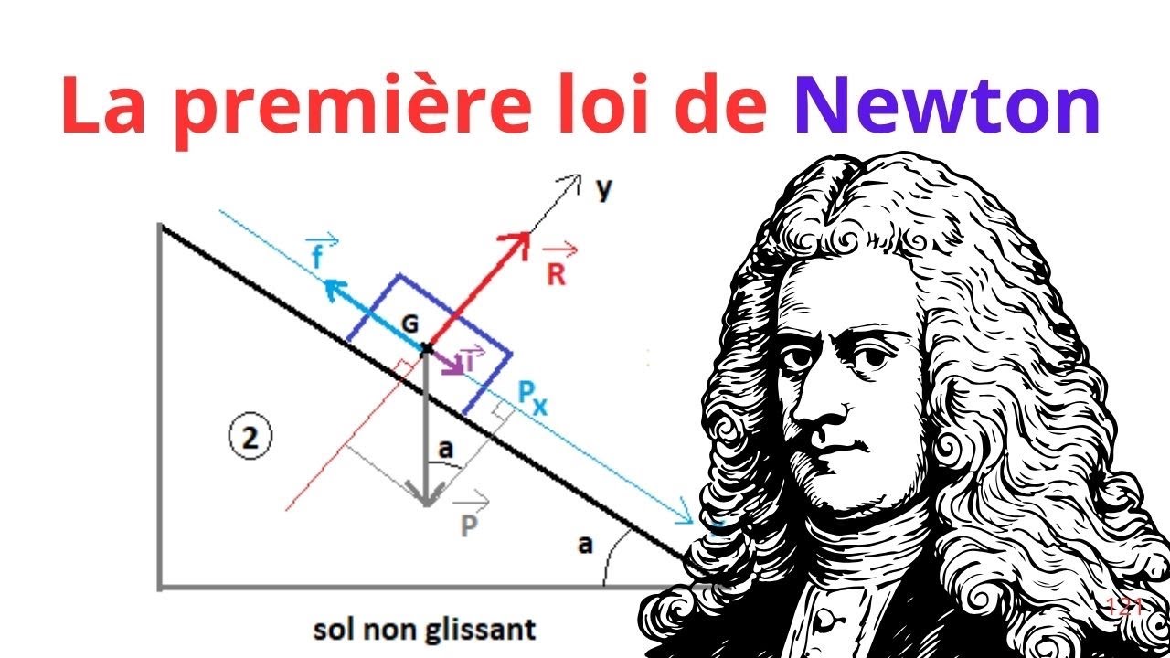 La première loi de Newton