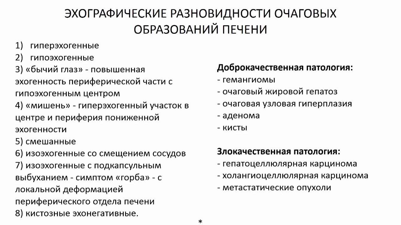 Эхосемиотика очаговых изменений печени