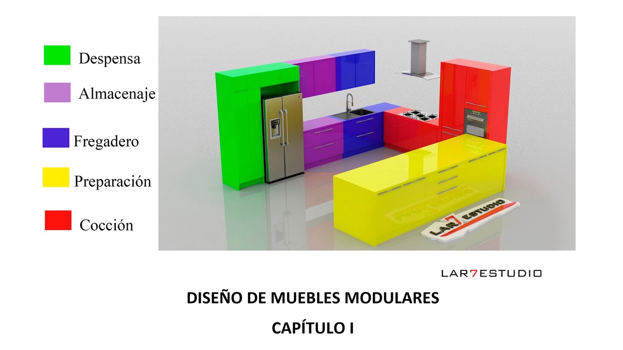CURSO DISEÑO DE COCINAS, ÁREAS BÁSICAS DE UNA COCINA, ZONAS DE TRABAJO Y TIPOLOGÍAS DE COCINA