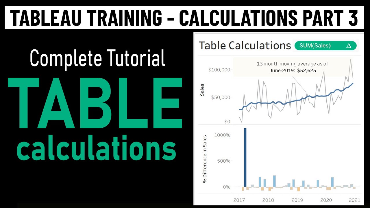 Объяснение вычислений в Tableau — полное руководство с примерами | sqlbelle