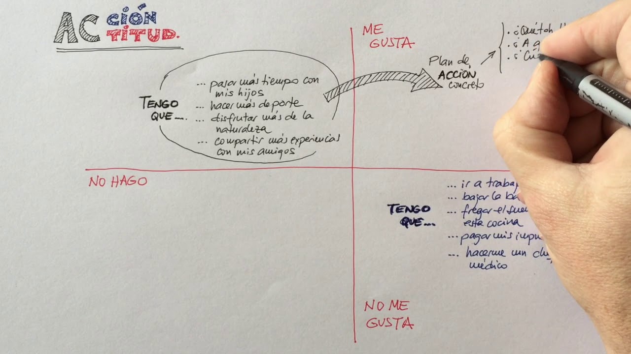 Cosas de Coaching - Acción y Actitud