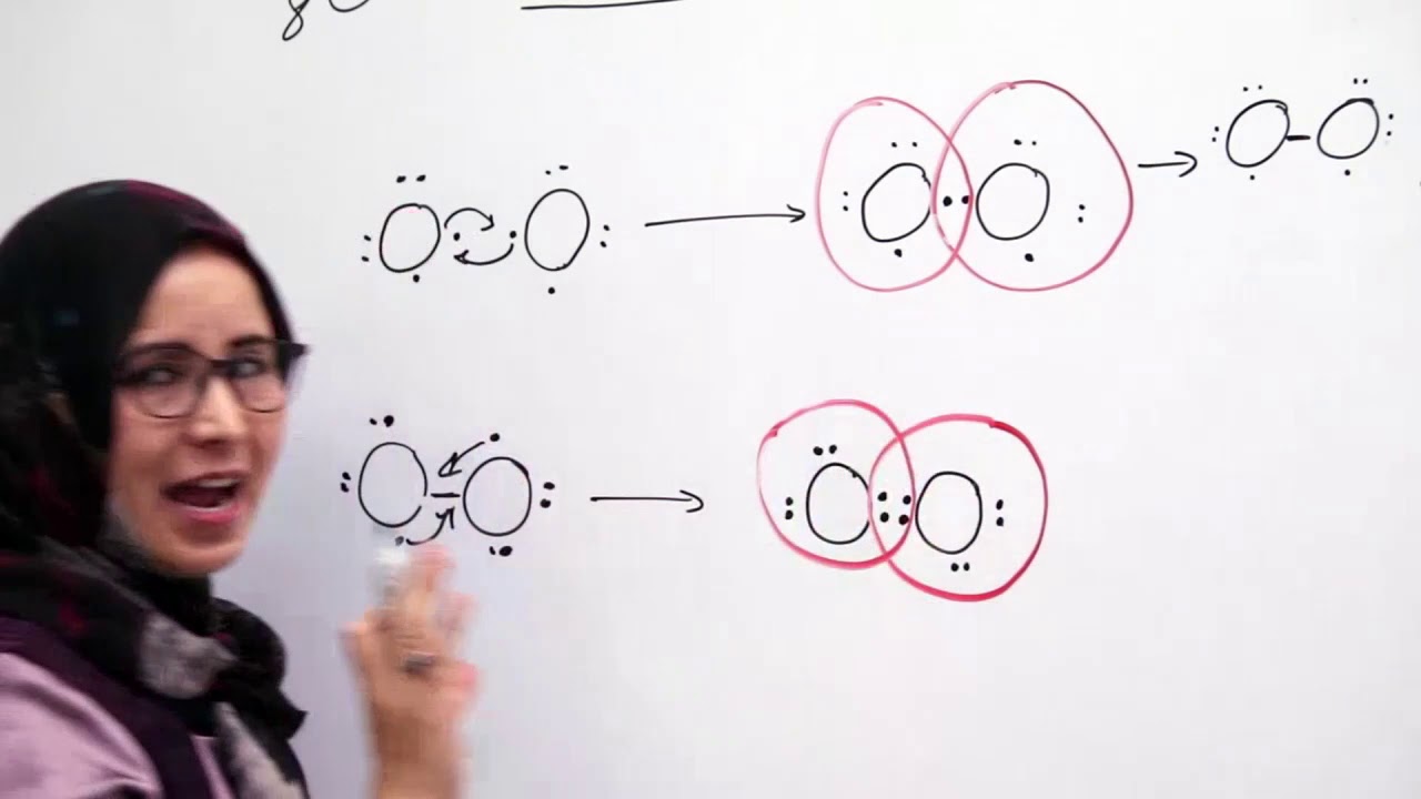 صنف دهم   مضمون کیمیا   درس 25   عنوان درس روش ساختار الکترون نقطه ای