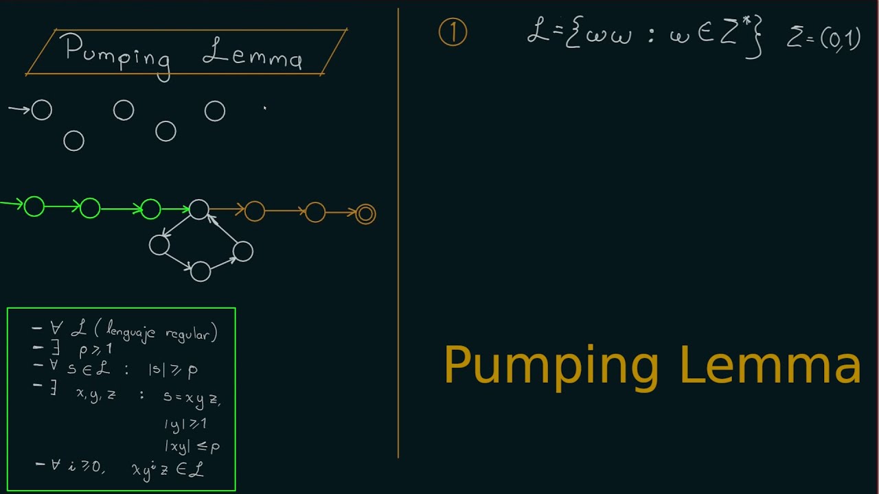 PUMPING LEMMA para lenguajes regulares