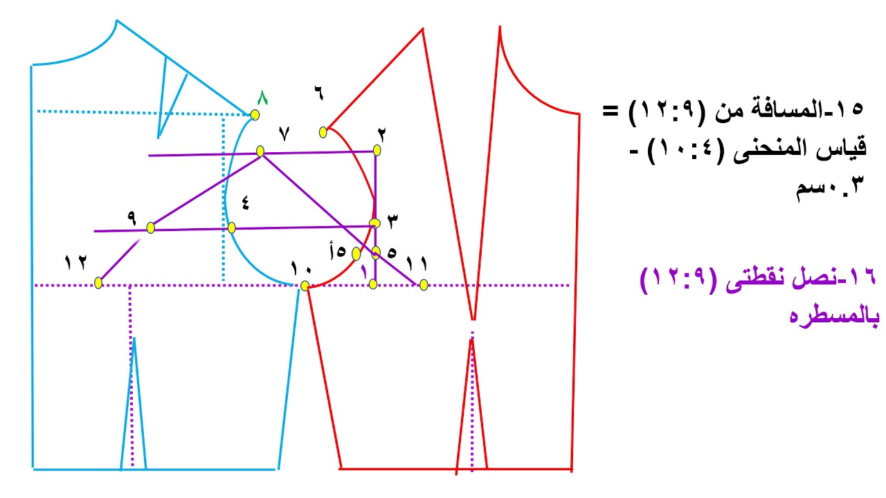 النموذج الاساسى للكم التركيب