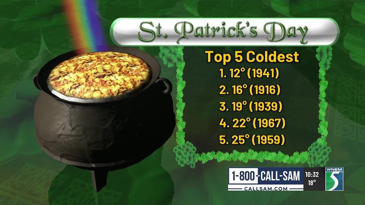 Программа прогноза погоды First Alert: Холодный День Святого Патрика